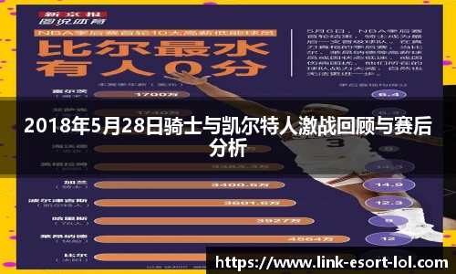 2018年5月28日骑士与凯尔特人激战回顾与赛后分析